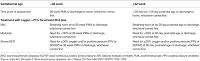 Non-invasive Ventilation for Children With Chronic Lung Disease